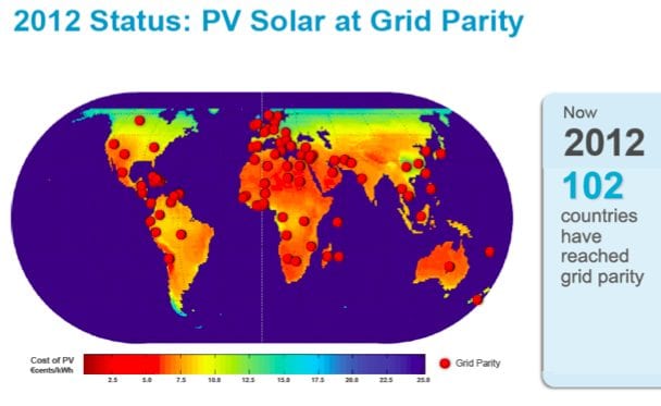 grid parity