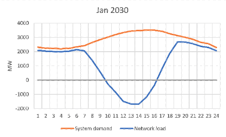 Jan 2030